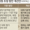 대학 정원 자율화… 인구 급감 예측에 ‘인위적 감축’ 손놨다