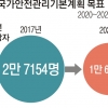 재난안전사고 사망자 향후 5년간 40% 감축