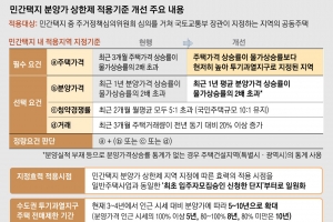 ‘전매제한 10년’ 투기 억제… 서울 30만 가구 공급 사실상 막혀