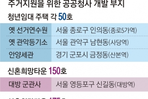 서울 역세권 종로5가·사당역에 청년임대주택 짓는다