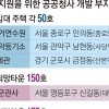 서울 역세권 종로5가·사당역에 청년임대주택 짓는다
