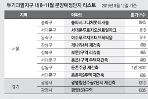 서울 재개발·재건축 조합 “10월 전에 분양 마무리” 속도전