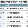 작년 추경 신규사업 5건, 1원도 집행 안 했다