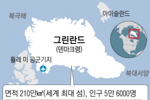 그린란드 “판매용 아냐” 반박에도, 트럼프 “부동산 빅딜 가능” 또 눈독