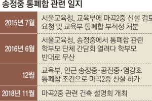 혁신학교 신설한다며 9년된 혁신학교 문 닫는다는 서울교육청