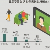 토종 공룡 OTT ‘웨이브’ 탄생… 글로벌 공룡 넷플릭스와 맞붙는다
