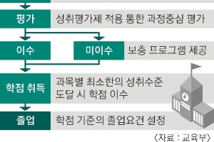 내년 마이스터고 고교학점제 첫발… 교육 혁신할까