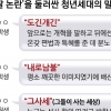 “조국에게 공정·청렴은 없었다”… 청년들 실망감·분노 표출