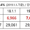 여명 서울시의원, ‘탈북모자 아사 사건’ 서울시 관리 부재 지적