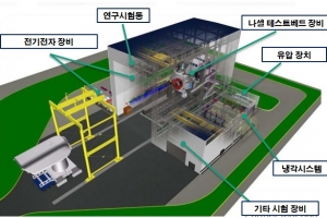 창원시, 풍력설비 실증센터 국비지원으로 설립