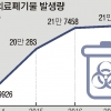“감염병 우려” vs “조사에 허점”… 요양병원 기저귀 처리 충돌
