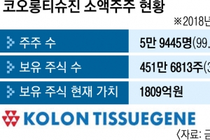 ‘인보사 사태’ 코오롱티슈진 상장 폐지 위기… 6만명 소액주주 날벼락