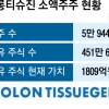 ‘인보사 사태’ 코오롱티슈진 상장 폐지 위기… 6만명 소액주주 날벼락