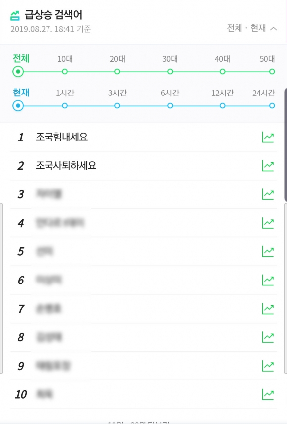 조국 향한 다른 민심, 힘내 vs 사퇴해