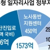 “700만원 임금 인상 효과”광주형 일자리 복지 시동
