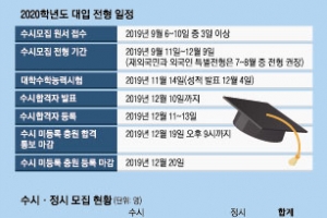 [대학 수시 모집 특집] 수시 77.3%… 역대 최대, 고른기회·지역인재 확대