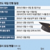 [대학 수시 모집 특집] 수시 77.3%… 역대 최대, 고른기회·지역인재 확대