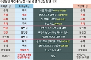 李·朴 운명 갈랐던 ‘말 세 마리’ 진짜 주인… 오늘 결론 난다