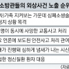소방관 20명 중 1명 자살위험… 30명 중 1명 “최근 1년새 자해”