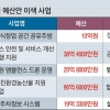 공유주방 10억… 국립공원 앰뷸런스 드론 21억… 임산부 친환경농산물 지원 91억