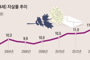 美 10대들이 달라졌다… 음주·약물복용·출산율 절반 이상 줄어