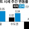 교통망 호재… 마포·강서 집값 상승