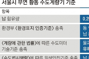 서울시 무연 수도계량기로 ‘납 수돗물’ 불안 끝낸다