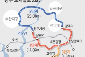 30분 생활권 된다… 광주도시철도 2호선 오늘 첫 삽