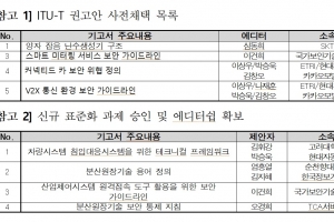 韓, ITU 보안 국제표준 주도…양자암호통신 이끈다