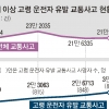 고령자가 낸 사고 10년 새 2.5배… 아버님, 이제 운전대 놓을 때입니다