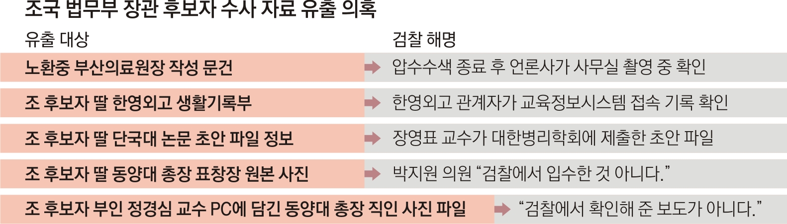檢, 정경심 소환 임박… 입시비리·증거인멸·사모펀드 전방위 압박 | 서울신문