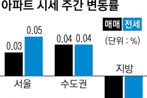 GTX-B 호재 인천 아파트값 오름세