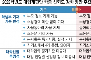 “법원·병원서 봉사했어요” 학종 보면 부모가 보인다