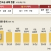 “쉴 권리 보장” vs “학습자유 침해”…학원 일요휴무제 성공할까