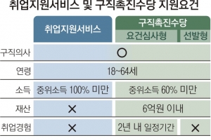 생계유지 구직촉진수당 월 50만원씩 6개월 지급