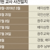[생각나눔] 성교육이냐 성범죄냐…法심판 기로 선 교권