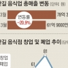 ‘핫플레이스’ 경리단길 몰락