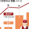 또 스러지는 집배원… 또, 또, 미뤄지는 증원 약속