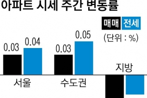 가을 이사철 서울 아파트값 11주연속↑