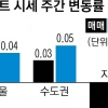 가을 이사철 서울 아파트값 11주연속↑