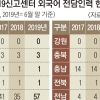 [단독] “의사소통 안 돼 119 신고 주저” 외국인 구조 골든타임 놓칠라