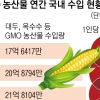 “GMO 완전표시제는 소비자 알권리” “유해성 규명 안 돼… 불안감만 키울 것”