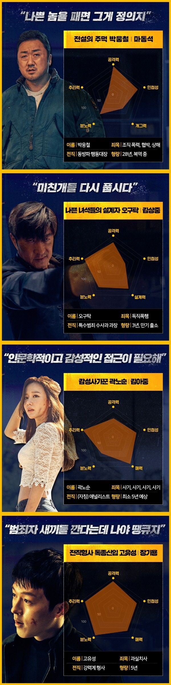 나쁜 녀석들: 더 무비