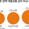 금융당국 진화에도 안심전환대출 형평성 논란 왜