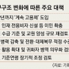 ‘계속고용’ 카드 꺼낸 정부…정년 연장 사실상 공식화
