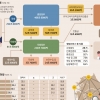 정부예산 통계에도 빠진 추가교부금 3년 20조원…지방재정 계산법 틀렸다