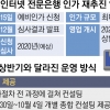 금융위 컨설팅 ‘당근책’에도 제3인터넷은행 흥행 빨간불