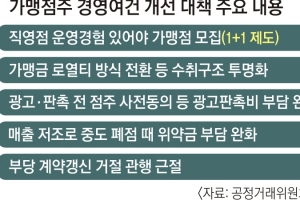 프랜차이즈 광고·판촉행사, 가맹점주 사전 동의 의무화