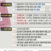 “2030년 국민소득 5만弗 목표는 현재 성장률 등으로 볼 때 너무 높게 잡아”