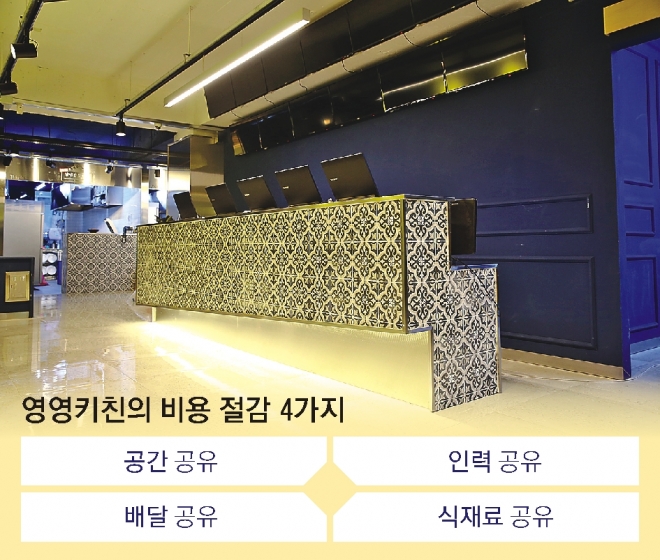 ‘영영키친’은 공간·인력·배달·식재료 등 4가지 공유를 통해 비용을 절감한다. 영업장과 비용절감 개념도. 영영키친 제공